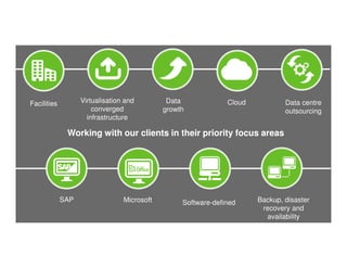 CloudData
growth
Backup, disaster
recovery and
availability
SAP Microsoft
Facilities Virtualisation and
converged
infrastructure
Software-defined
Data centre
outsourcing
Working with our clients in their priority focus areasWorking with our clients in their priority focus areas
 