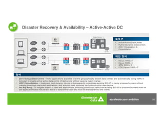 accelerate your ambition 16
Disaster Recovery & Availability – Active-Active DC
 