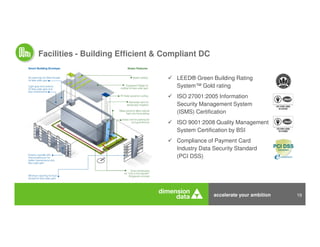 accelerate your ambition 19
LEED® Green Building Rating
System™ Gold rating
ISO 27001:2005 Information
Security Management System
(ISMS) Certification
ISO 9001:2008 Quality Management
System Certification by BSI
Compliance of Payment Card
Industry Data Security Standard
(PCI DSS)
Facilities - Building Efficient & Compliant DC
 
