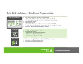 accelerate your ambition
Data Centre Offerings
Data Centre solutions – Data Centre Transformation
• Data Centre Outsourcing through our ITaaS Portfolio
• Private Cloud, Private Hosted Cloud Managed Hosting (CaaS)
• Cloud Private Network Connection, Tiered Storage, Cloud Backup
• Cloud Migration Services
• Professional Services
• Data Centre Strategy, Data Centre Development Model (DCDM)
• ‘Cloud Build’, DC Build (Active technologies) – Server, Storage and Network
• Deployment Services, Workload Migration Services
• PS - Data Centre Development Model
• Consultancy Services for
• Infrastructure and Application Discovery
• Infrastructure Migration Approach
• App Migration Approach Planning
• Co-Location through NTT Comms (SG, HK) & BSNL (India only)
• Data Centre Plan, Design & Supervision
• Construction & Implementation Project
Data Centre
Facilities
Data Centre
Consolidation
& Relocation
Virtualisation & Cloud
Security
Facility
Computin
g Storage Network
Operations
Virtualisation
Converged infrastructure
Cloud services
Global
cloud
data centre
Internet,
enterprise network
Workloads,
applications,
storage
 