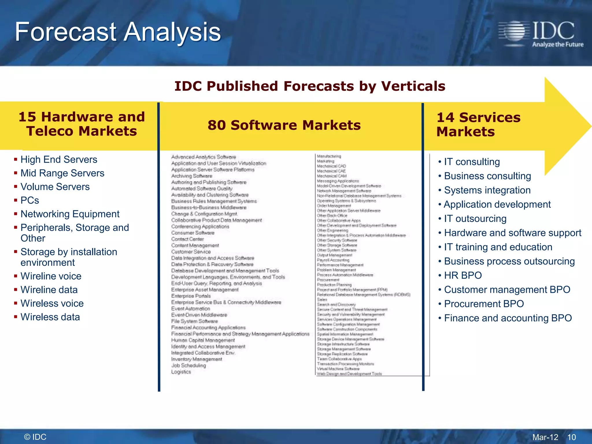 Forecast Analysis
                             IDC Published Forecasts by Verticals

15 Hardware and                                                  50 Services
                                                               14 Services
 Teleco Markets                  80 Software Markets           Markets
                                                                  Vendors
 High End Servers                                              • IT consulting
 Mid Range Servers                                             • Business consulting
 Volume Servers                                                • Systems integration
 PCs                                                           • Application development
 Networking Equipment                                          • IT outsourcing
 Peripherals, Storage and
                                                                • Hardware and software support
  Other
 Storage by installation                                       • IT training and education
  environment                                                   • Business process outsourcing
 Wireline voice                                                • HR BPO
 Wireline data                                                 • Customer management BPO
 Wireless voice                                                • Procurement BPO
 Wireless data                                                 • Finance and accounting BPO




  © IDC                                                                             Mar-12   10
 
