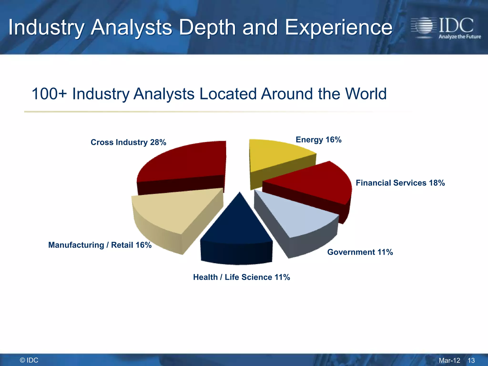 Industry Analysts Depth and Experience

   100+ Industry Analysts Located Around the World

                   Cross Industry 28%                               Energy 16%




                                                                                 Financial Services 18%




         Manufacturing / Retail 16%
                                                                          Government 11%


                                        Health / Life Science 11%




 © IDC                                                                                               Mar-12   13
 