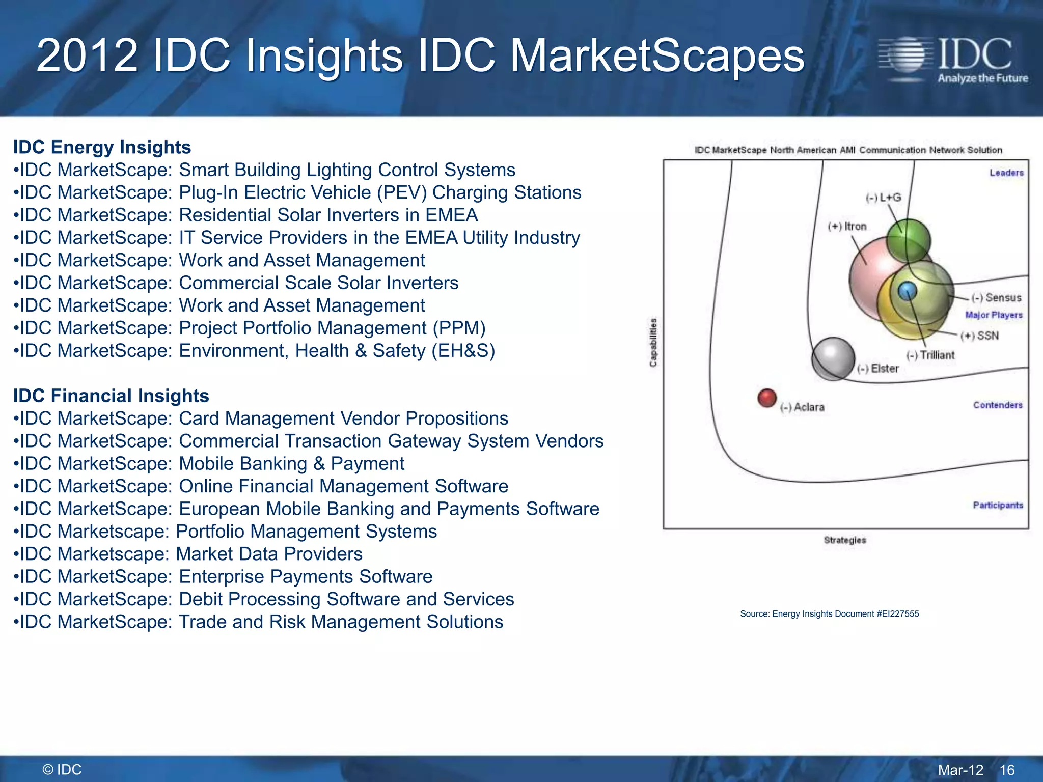 2012 IDC Insights IDC MarketScapes
IDC Energy Insights
•IDC MarketScape: Smart Building Lighting Control Systems
•IDC MarketScape: Plug-In Electric Vehicle (PEV) Charging Stations
•IDC MarketScape: Residential Solar Inverters in EMEA
•IDC MarketScape: IT Service Providers in the EMEA Utility Industry
•IDC MarketScape: Work and Asset Management
•IDC MarketScape: Commercial Scale Solar Inverters
•IDC MarketScape: Work and Asset Management
•IDC MarketScape: Project Portfolio Management (PPM)
•IDC MarketScape: Environment, Health & Safety (EH&S)

IDC Financial Insights
•IDC MarketScape: Card Management Vendor Propositions
•IDC MarketScape: Commercial Transaction Gateway System Vendors
•IDC MarketScape: Mobile Banking & Payment
•IDC MarketScape: Online Financial Management Software
•IDC MarketScape: European Mobile Banking and Payments Software
•IDC Marketscape: Portfolio Management Systems
•IDC Marketscape: Market Data Providers
•IDC MarketScape: Enterprise Payments Software
•IDC MarketScape: Debit Processing Software and Services
                                                                      Source: Energy Insights Document #EI227555
•IDC MarketScape: Trade and Risk Management Solutions




   © IDC                                                                                                           Mar-12   16
 
