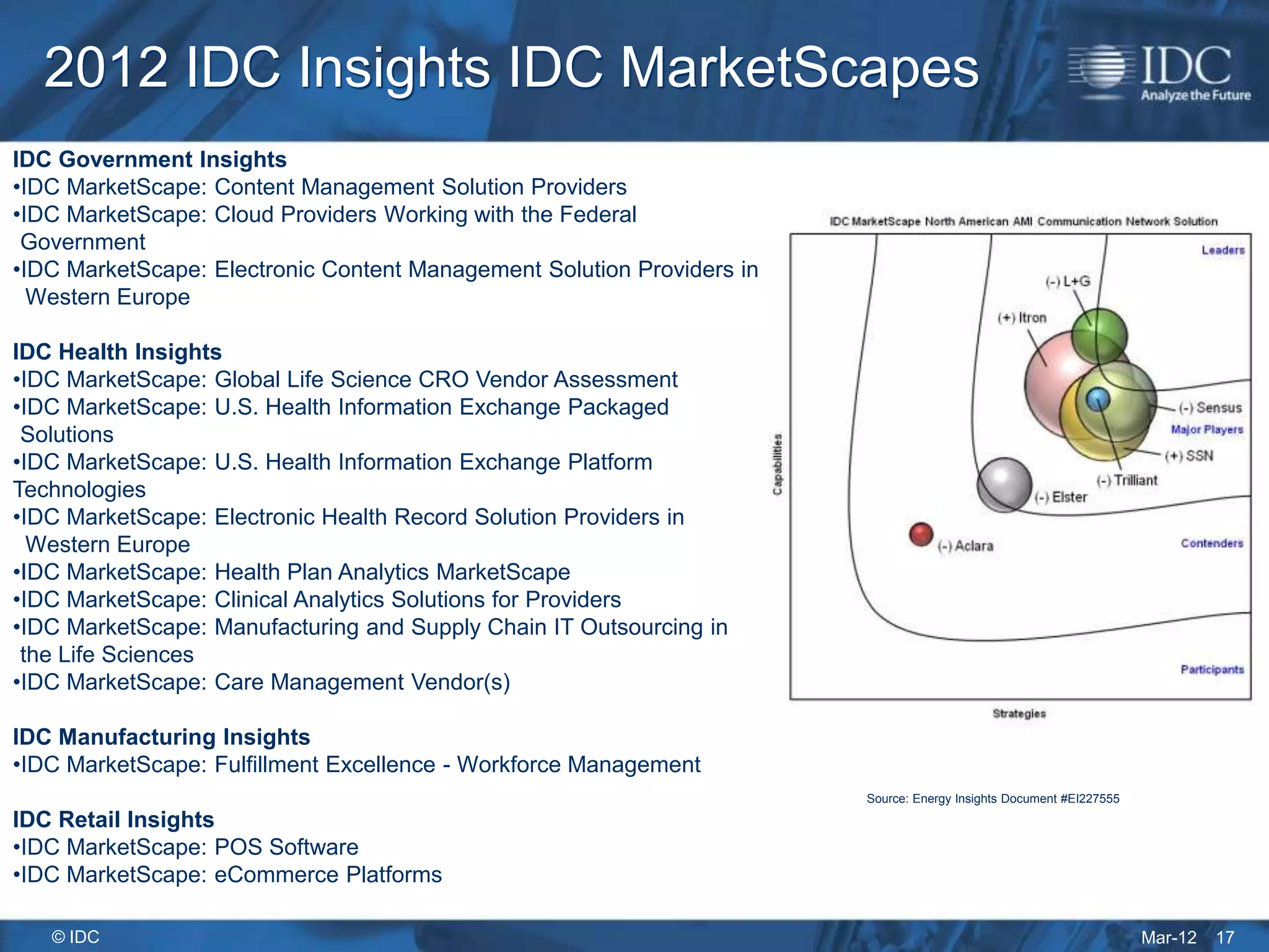 2012 IDC Insights IDC MarketScapes
IDC Government Insights
•IDC MarketScape: Content Management Solution Providers
•IDC MarketScape: Cloud Providers Working with the Federal
 Government
•IDC MarketScape: Electronic Content Management Solution Providers in
  Western Europe

IDC Health Insights
•IDC MarketScape: Global Life Science CRO Vendor Assessment
•IDC MarketScape: U.S. Health Information Exchange Packaged
 Solutions
•IDC MarketScape: U.S. Health Information Exchange Platform
Technologies
•IDC MarketScape: Electronic Health Record Solution Providers in
  Western Europe
•IDC MarketScape: Health Plan Analytics MarketScape
•IDC MarketScape: Clinical Analytics Solutions for Providers
•IDC MarketScape: Manufacturing and Supply Chain IT Outsourcing in
 the Life Sciences
•IDC MarketScape: Care Management Vendor(s)

IDC Manufacturing Insights
•IDC MarketScape: Fulfillment Excellence - Workforce Management
                                                                        Source: Energy Insights Document #EI227555

IDC Retail Insights
•IDC MarketScape: POS Software
•IDC MarketScape: eCommerce Platforms

   © IDC                                                                                                             Mar-12   17
 