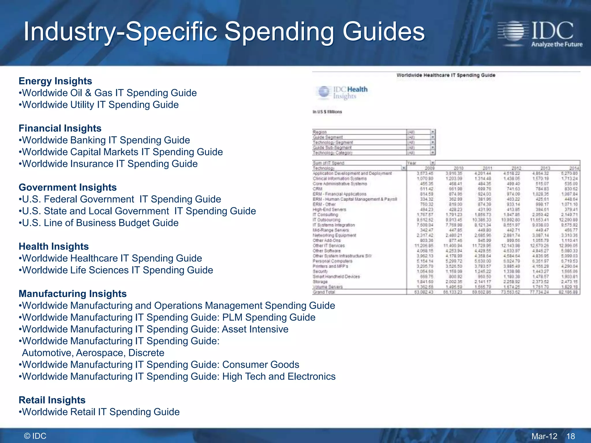 Industry-Specific Spending Guides
Energy Insights
•Worldwide Oil & Gas IT Spending Guide
•Worldwide Utility IT Spending Guide

Financial Insights
•Worldwide Banking IT Spending Guide
•Worldwide Capital Markets IT Spending Guide
•Worldwide Insurance IT Spending Guide

Government Insights
•U.S. Federal Government IT Spending Guide
•U.S. State and Local Government IT Spending Guide
•U.S. Line of Business Budget Guide

Health Insights
•Worldwide Healthcare IT Spending Guide
•Worldwide Life Sciences IT Spending Guide

Manufacturing Insights
•Worldwide Manufacturing and Operations Management Spending Guide
•Worldwide Manufacturing IT Spending Guide: PLM Spending Guide
•Worldwide Manufacturing IT Spending Guide: Asset Intensive
•Worldwide Manufacturing IT Spending Guide:
 Automotive, Aerospace, Discrete
•Worldwide Manufacturing IT Spending Guide: Consumer Goods
•Worldwide Manufacturing IT Spending Guide: High Tech and Electronics

Retail Insights
•Worldwide Retail IT Spending Guide

 © IDC                                                                  Mar-12   18
 