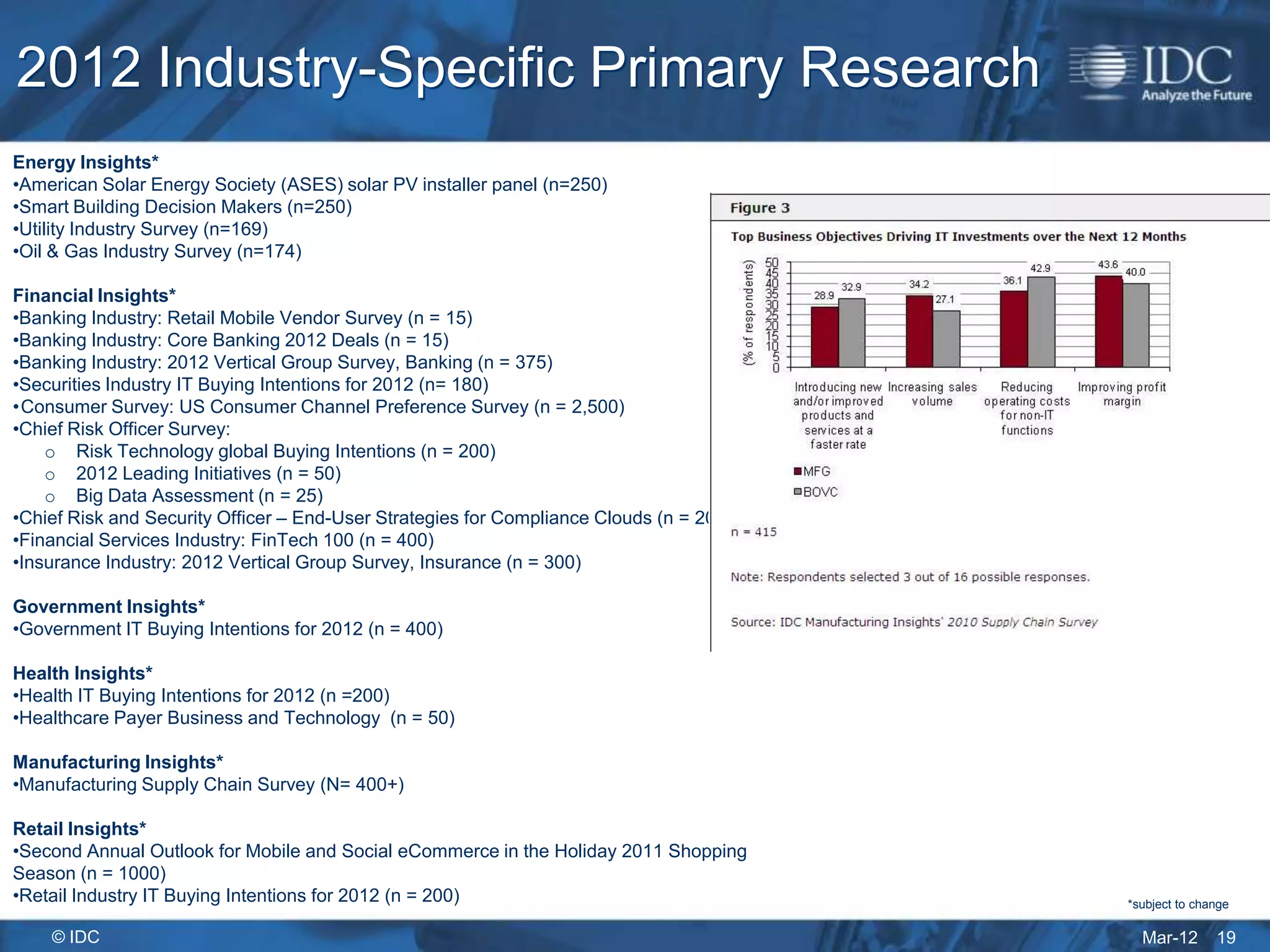 2012 Industry-Specific Primary Research
Energy Insights*
•American Solar Energy Society (ASES) solar PV installer panel (n=250)
•Smart Building Decision Makers (n=250)
•Utility Industry Survey (n=169)
•Oil & Gas Industry Survey (n=174)

Financial Insights*
•Banking Industry: Retail Mobile Vendor Survey (n = 15)
•Banking Industry: Core Banking 2012 Deals (n = 15)
•Banking Industry: 2012 Vertical Group Survey, Banking (n = 375)
•Securities Industry IT Buying Intentions for 2012 (n= 180)
•Consumer Survey: US Consumer Channel Preference Survey (n = 2,500)
•Chief Risk Officer Survey:
    o Risk Technology global Buying Intentions (n = 200)
    o 2012 Leading Initiatives (n = 50)
    o Big Data Assessment (n = 25)
•Chief Risk and Security Officer – End-User Strategies for Compliance Clouds (n = 200)
•Financial Services Industry: FinTech 100 (n = 400)
•Insurance Industry: 2012 Vertical Group Survey, Insurance (n = 300)

Government Insights*
•Government IT Buying Intentions for 2012 (n = 400)

Health Insights*
•Health IT Buying Intentions for 2012 (n =200)
•Healthcare Payer Business and Technology (n = 50)

Manufacturing Insights*
•Manufacturing Supply Chain Survey (N= 400+)

Retail Insights*
•Second Annual Outlook for Mobile and Social eCommerce in the Holiday 2011 Shopping
Season (n = 1000)
•Retail Industry IT Buying Intentions for 2012 (n = 200)                                 *subject to change

    © IDC                                                                                  Mar-12       19
 