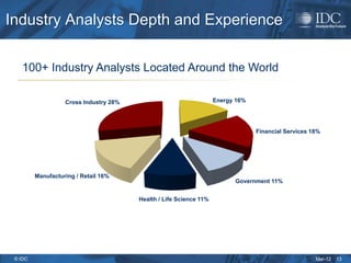 Industry Analysts Depth and Experience

   100+ Industry Analysts Located Around the World

                   Cross Industry 28%                               Energy 16%




                                                                                 Financial Services 18%




         Manufacturing / Retail 16%
                                                                          Government 11%


                                        Health / Life Science 11%




 © IDC                                                                                               Mar-12   13
 