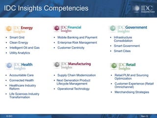 IDC Insights Competencies


 Smart Grid                 Mobile Banking and Payment    Infrastructure
                                                             Consolidation
 Clean Energy               Enterprise Risk Management
                                                            Smart Government
 Intelligent Oil and Gas    Customer Centricity
                                                            Smart Cities
 Utility Analytics




 Accountable Care           Supply Chain Modernization    Retail PLM and Sourcing
                                                              Optimization
 Connected Health           Next Generation Product
                              Lifecycle Management          Customer Experience (Retail
 Healthcare Industry
                                                              Omnichannel)
  Reform                     Operational Technology
                                                            Merchandising Strategies
 Life Sciences Industry
  Transformation




© IDC                                                                           Mar-12
 