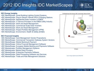 2012 IDC Insights IDC MarketScapes
IDC Energy Insights
•IDC MarketScape: Smart Building Lighting Control Systems
•IDC MarketScape: Plug-In Electric Vehicle (PEV) Charging Stations
•IDC MarketScape: Residential Solar Inverters in EMEA
•IDC MarketScape: IT Service Providers in the EMEA Utility Industry
•IDC MarketScape: Work and Asset Management
•IDC MarketScape: Commercial Scale Solar Inverters
•IDC MarketScape: Work and Asset Management
•IDC MarketScape: Project Portfolio Management (PPM)
•IDC MarketScape: Environment, Health & Safety (EH&S)

IDC Financial Insights
•IDC MarketScape: Card Management Vendor Propositions
•IDC MarketScape: Commercial Transaction Gateway System Vendors
•IDC MarketScape: Mobile Banking & Payment
•IDC MarketScape: Online Financial Management Software
•IDC MarketScape: European Mobile Banking and Payments Software
•IDC Marketscape: Portfolio Management Systems
•IDC Marketscape: Market Data Providers
•IDC MarketScape: Enterprise Payments Software
•IDC MarketScape: Debit Processing Software and Services
                                                                      Source: Energy Insights Document #EI227555
•IDC MarketScape: Trade and Risk Management Solutions




   © IDC                                                                                                           Mar-12   16
 