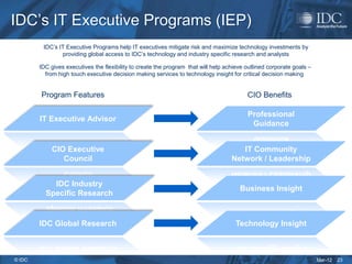 IDC’s IT Executive Programs (IEP)
         IDC’s IT Executive Programs help IT executives mitigate risk and maximize technology investments by
                providing global access to IDC’s technology and industry specific research and analysts

        IDC gives executives the flexibility to create the program that will help achieve outlined corporate goals –
          from high touch executive decision making services to technology insight for critical decision making


        Program Features                                                                  CIO Benefits

                                                                                          Professional
        IT Executive Advisor
                                                                                           Guidance


            CIO Executive                                                              IT Community
               Council                                                              Network / Leadership


            IDC Industry
                                                                                       Business Insight
          Specific Research


        IDC Global Research                                                           Technology Insight



© IDC                                                                                                                  Mar-12   23
 