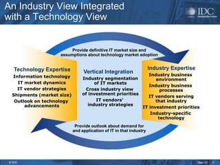 An Industry View Integrated
with a Technology View


                         Provide definitive IT market size and
                    assumptions about technology market adoption


   Technology Expertise                                              Industry Expertise
                                 Vertical Integration
  Information technology                                           Industry business
                                Industry segmentation                 environment
    IT market dynamics                of IT markets
                                                                   Industry business
    IT vendor strategies          Cross industry view                   processes
  Shipments (market size)       of investment priorities
                                                                  IT vendors serving
   Outlook on technology               IT vendors’                    that industry
       advancements                industry strategies
                                                                IT investment priorities
                                                                   Industry-specific
                                                                       technology
                             Provide outlook about demand for
                            and application of IT in that industry




 © IDC                                                                                    Mar-12   7
 
