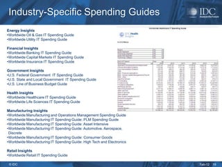 Idc Insights Overview Oct 2011 | PPTX