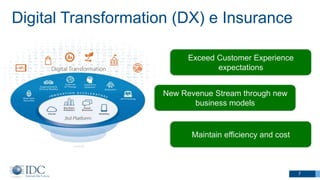 Digital Transformation (DX) e Insurance
7
Exceed Customer Experience
expectations
New Revenue Stream through new
business ...