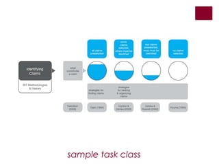 sample task class
 