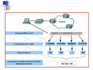 IDC lectureA - Network Layer & IP Addressing with Cisco Notes.ppt