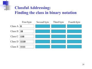 IDC lectureA - Network Layer & IP Addressing with Cisco Notes.ppt