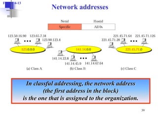 IDC lectureA - Network Layer & IP Addressing with Cisco Notes.ppt