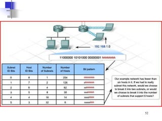 IDC lectureA - Network Layer & IP Addressing with Cisco Notes.ppt
