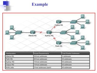 IDC lectureA - Network Layer & IP Addressing with Cisco Notes.ppt