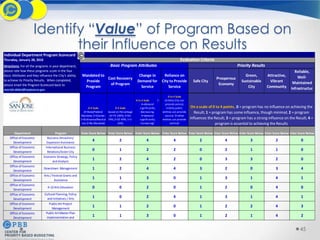 Program Priorities Card Idaho ICMA Presentation - Priority Based Budgeting | PPTX