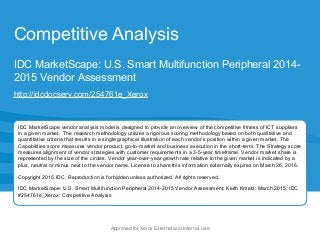IDC MarketScape: U.S. Smart Multifunction Peripheral 2014-
2015 Vendor Assessment
http://idcdocserv.com/254761e_Xerox
IDC MarketScape vendor analysis model is designed to provide an overview of the competitive fitness of ICT suppliers
in a given market. The research methodology utilizes a rigorous scoring methodology based on both qualitative and
quantitative criteria that results in a single graphical illustration of each vendor’s position within a given market. The
Capabilities score measures vendor product, go-to-market and business execution in the short-term. The Strategy score
measures alignment of vendor strategies with customer requirements in a 3-5-year timeframe. Vendor market share is
represented by the size of the circles. Vendor year-over-year growth rate relative to the given market is indicated by a
plus, neutral or minus next to the vendor name. License to share this information externally expires on March 26, 2016.
Copyright 2015 IDC. Reproduction is forbidden unless authorized. All rights reserved.
IDC MarketScape: U.S. Smart Multifunction Peripheral 2014-2015 Vendor Assessment; Keith Kmetz; March 2015, IDC
#254761e_Xerox: Competitive Analysis
Competitive Analysis
Approved for Xerox External and Internal Use
 