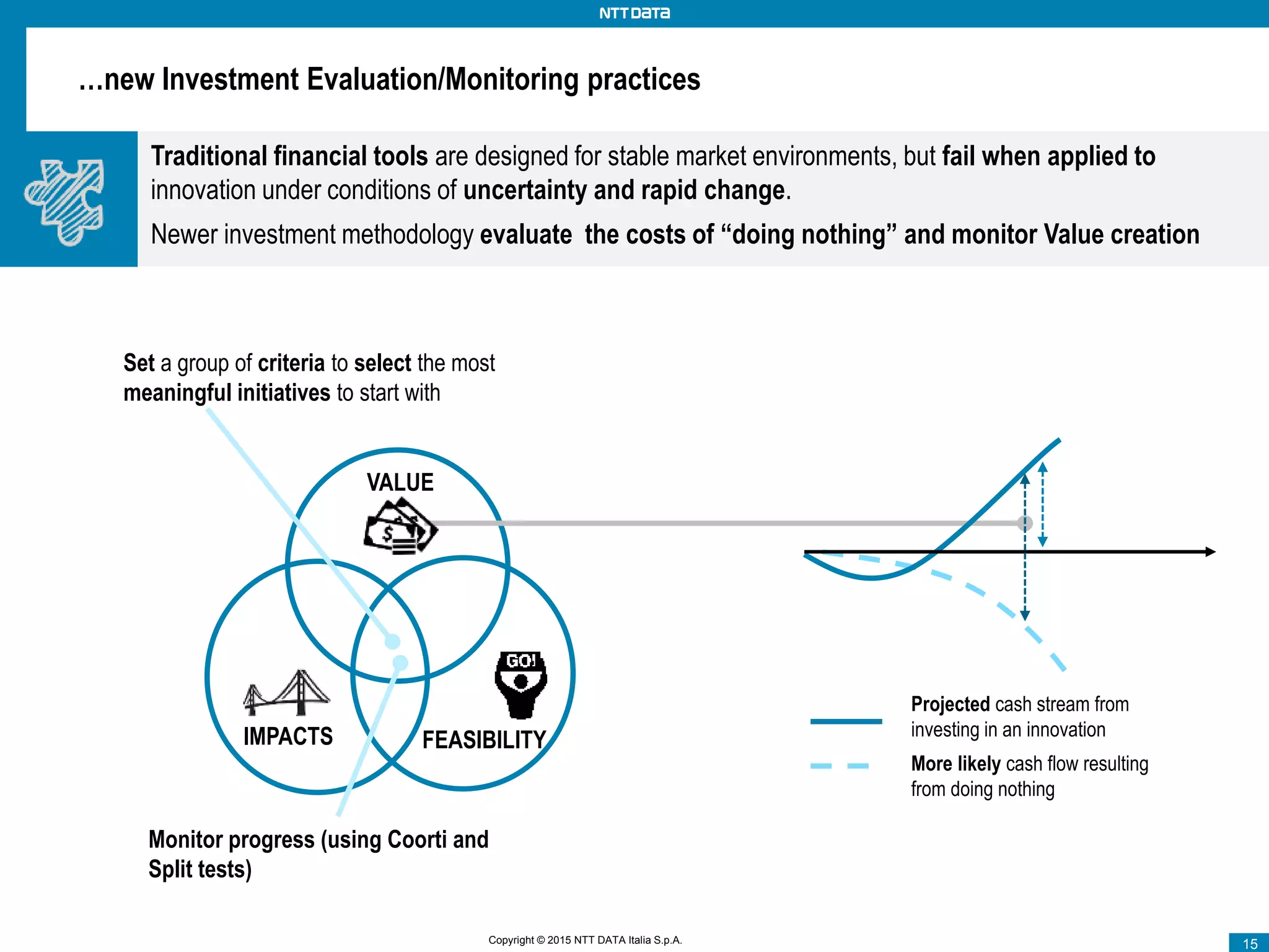 Copyright © 2012 NTT DATA 15Copyright © 2012 NTT DATA 15Copyright © 2015 NTT DATA Italia S.p.A. 15
…new Investment Evaluation/Monitoring practices
Set a group of criteria to select the most
meaningful initiatives to start with
VALUE
IMPACTS FEASIBILITY
Projected cash stream from
investing in an innovation
More likely cash flow resulting
from doing nothing
Traditional financial tools are designed for stable market environments, but fail when applied to
innovation under conditions of uncertainty and rapid change.
Newer investment methodology evaluate the costs of “doing nothing” and monitor Value creation
Monitor progress (using Coorti and
Split tests)
 