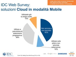 14
IDC Web Survey:
soluzioni Cloud in modalità Mobile
Fonte: IDC, Mobility Cloud Web Survey 2014 (n=155)
con
Non ancora e
non previsto;
42%
Utilizzo solo
pilot e non
prevista
estensione;
10%
Utilizzo e
previsione di
estensione
progressiva;
38%
Utilizzato già
su larga scala;
10%
 