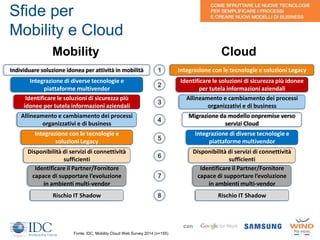 15
Individuare soluzione idonea per attività in mobilità
Integrazione di diverse tecnologie e
piattaforme multivendor
Identificare le soluzioni di sicurezza più
idonee per tutela informazioni aziendali
Allineamento e cambiamento dei processi
organizzativi e di business
Integrazione con le tecnologie e
soluzioni Legacy
Disponibilità di servizi di connettività
sufficienti
Identificare il Partner/Fornitore
capace di supportare l’evoluzione
in ambienti multi-vendor
Sfide per
Mobility e Cloud
Integrazione con le tecnologie e soluzioni Legacy
Identificare le soluzioni di sicurezza più idonee
per tutela informazioni aziendali
Allineamento e cambiamento dei processi
organizzativi e di business
Migrazione da modello onpremise verso
servizi Cloud
Integrazione di diverse tecnologie e
piattaforme multivendor
Disponibilità di servizi di connettività
sufficienti
Identificare il Partner/Fornitore
capace di supportare l’evoluzione
in ambienti multi-vendor
Rischio IT Shadow
1
2
3
4
5
6
7
8
Mobility Cloud
Fonte: IDC, Mobility Cloud Web Survey 2014 (n=155)
con
Rischio IT Shadow
 