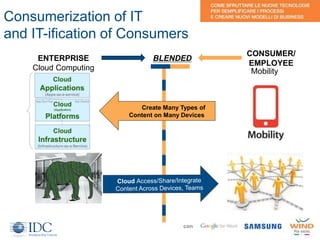 Consumerization of IT
and IT-ification of Consumers
6
con
MobilityCloud Computing
ENTERPRISE
CONSUMER/
EMPLOYEE
BLENDED
Create Many Types of
Content on Many Devices
 