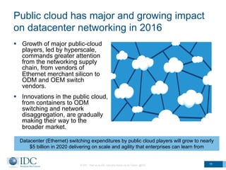 Public cloud has major and growing impact
on datacenter networking in 2016
§  Growth of major public-cloud
players, led by hyperscale,
commands greater attention
from the networking supply
chain, from vendors of
Ethernet merchant silicon to
ODM and OEM switch
vendors.
§  Innovations in the public cloud,
from containers to ODM
switching and network
disaggregation, are gradually
making their way to the
broader market.
© IDC Visit us at IDC.com and follow us on Twitter: @IDC 11
Datacenter (Ethernet) switching expenditures by public cloud players will grow to nearly
$5 billion in 2020 delivering on scale and agility that enterprises can learn from
 
