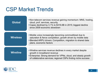 § Non-telecom services revenue gaining momentum: MNS, hosting,
cloud, prof. services, security
§ Capex declined by 3.1% to $316.6B in 2015; biggest decline
since 2009 economic slowdown
§ Mobile voice increasingly becoming commoditized due to
saturation & fierce competition, growth driven by mobile data
§ Blended ARPU drivers: Competition, migration to shared data
plans, economic factors
§ Wireline services revenue declines in every market despite
growth in broadband revenue
§ Enterprise: Strong demand for VPNs, cloud, and steady growth
of collaborative services; regional CSPs finding niche success
Global
Wireless
Wireline
CSP Market Trends
28
 