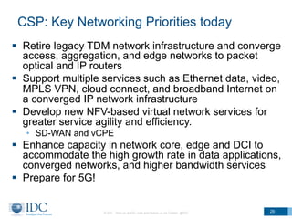 CSP: Key Networking Priorities today
§  Retire legacy TDM network infrastructure and converge
access, aggregation, and edge networks to packet
optical and IP routers
§  Support multiple services such as Ethernet data, video,
MPLS VPN, cloud connect, and broadband Internet on
a converged IP network infrastructure
§  Develop new NFV-based virtual network services for
greater service agility and efficiency.
•  SD-WAN and vCPE
§  Enhance capacity in network core, edge and DCI to
accommodate the high growth rate in data applications,
converged networks, and higher bandwidth services
§  Prepare for 5G!
© IDC Visit us at IDC.com and follow us on Twitter: @IDC 29
 