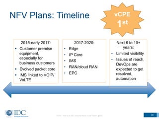 NFV Plans: Timeline
© IDC Visit us at IDC.com and follow us on Twitter: @IDC 34
2015-early 2017:
§  Customer premise
equipment,
especially for
business customers
§  Evolved packet core
§  IMS linked to VOIP/
VoLTE
2017-2020:
•  Edge
•  IP Core
•  IMS
•  RAN/cloud RAN
•  EPC
Next 6 to 10+
years:
•  Limited visibility
•  Issues of reach,
DevOps are
expected to get
resolved,
automation
vCPE
1st
 