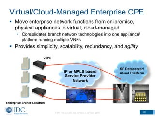 Virtual/Cloud-Managed Enterprise CPE
§  Move enterprise network functions from on-premise,
physical appliances to virtual, cloud-managed
•  Consolidates branch network technologies into one appliance/
platform running multiple VNFs
§  Provides simplicity, scalability, redundancy, and agility
© IDC Visit us at IDC.com and follow us on Twitter: @IDC 35
IP or MPLS based
Service Provider
Network
SP Datacenter/
Cloud Platform
Enterprise	
  Branch	
  Loca:on	
  
vCPE	
  
 