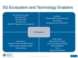5G Ecosystem and Technology Enablers
© IDC Visit us at IDC.com and follow us on Twitter: @IDC 39
LTE Advanced Evolution
Narrowband LTE
New Radio (NR)
Next Gen Core
Multi RAT Integration and management
mmWave
Massive MIMO and beamforming
Densification
Management and Orchestration
Open Source
Network Function Virtualization (NFV)
Software Defined Networks (SDN)
Network Slicing
Tactile Internet
Mobile edge Computing
Virtual and Augmented Reality
Artificial intelligence
Cloud
Big Data and Analytics
5G Ecosystem
 
