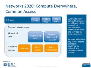 Networks	
  2020:	
  Compute	
  Everywhere,	
  
Common	
  Access	
  
	
  
CSPs	
  will	
  deploy	
  
compute	
  resources	
  
on	
  all	
  levels	
  of	
  the	
  
network	
  to	
  
support	
  their	
  
internal	
  funcAons	
  
and	
  services	
  for	
  
their	
  customers	
  	
  
Services	
  will	
  uAlize	
  
any	
  access	
  means	
  
available,	
  
governed	
  by	
  
network	
  and	
  
customer-­‐centric	
  
policies	
  
	
  
©	
  IDC	
  	
  	
  Visit	
  us	
  at	
  IDC.com	
  and	
  follow	
  us	
  on	
  Twi6er:	
  @IDC	
   41	
  
SoWware	
  
Common	
  Infrastructure	
  
Distributed	
  
SDDC	
  
Flexible	
  
Converged	
  
Transport	
  
5G	
  Radio	
  
Fixed	
  
Access	
  
Edge	
  	
  
CompuAng	
  
VNFs	
  
NG	
  
OSS	
  
Virtualized	
  
Core	
  
Common	
  	
  
Access	
  
Big	
  
Data	
  
#IDCMWC16	
  
@ehalilovicidc	
  
 