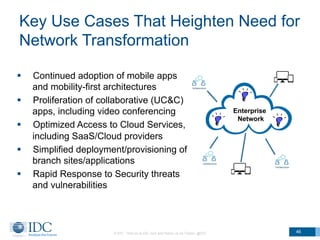 Key Use Cases That Heighten Need for
Network Transformation
46
Enterprise
Network
© IDC Visit us at IDC.com and follow us on Twitter: @IDC
§  Continued adoption of mobile apps
and mobility-first architectures
§  Proliferation of collaborative (UC&C)
apps, including video conferencing
§  Optimized Access to Cloud Services,
including SaaS/Cloud providers
§  Simplified deployment/provisioning of
branch sites/applications
§  Rapid Response to Security threats
and vulnerabilities
 