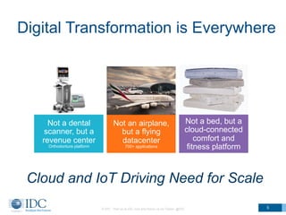 Digital Transformation is Everywhere
© IDC Visit us at IDC.com and follow us on Twitter: @IDC 5
Sleep Number®
Mattresses
Sirona 3.8
Biogeneric Dental
Impression
System
Not a dental
scanner, but a
revenue center
Orthodonture platform
Not a bed, but a
cloud-connected
comfort and
fitness platform
Airbus A380
Not an airplane,
but a flying
datacenter
700+ applications
Cloud and IoT Driving Need for Scale
 