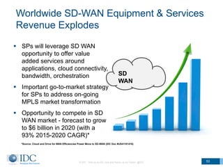 © IDC Visit us at IDC.com and follow us on Twitter: @IDC 53
*Source: Cloud and Drive for WAN Efficiencies Power Move to SD-WAN (IDC Doc #US41101416)
SD
WAN
§  SPs will leverage SD WAN
opportunity to offer value
added services around
applications, cloud connectivity,
bandwidth, orchestration
§  Important go-to-market strategy
for SPs to address on-going
MPLS market transformation
§  Opportunity to compete in SD
WAN market - forecast to grow
to $6 billion in 2020 (with a
93% 2015-2020 CAGR)*
Worldwide SD-WAN Equipment & Services
Revenue Explodes
 