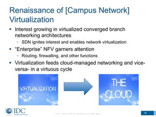 Renaissance of [Campus Network]
Virtualization
§  Interest growing in virtualized converged branch
networking architectures
•  SDN ignites interest and enables network virtualization
§  “Enterprise” NFV garners attention
•  Routing, firewalling, and other functions
§  Virtualization feeds cloud-managed networking and vice-
versa- in a virtuous cycle
© IDC Visit us at IDC.com and follow us on Twitter: @IDC 54
 