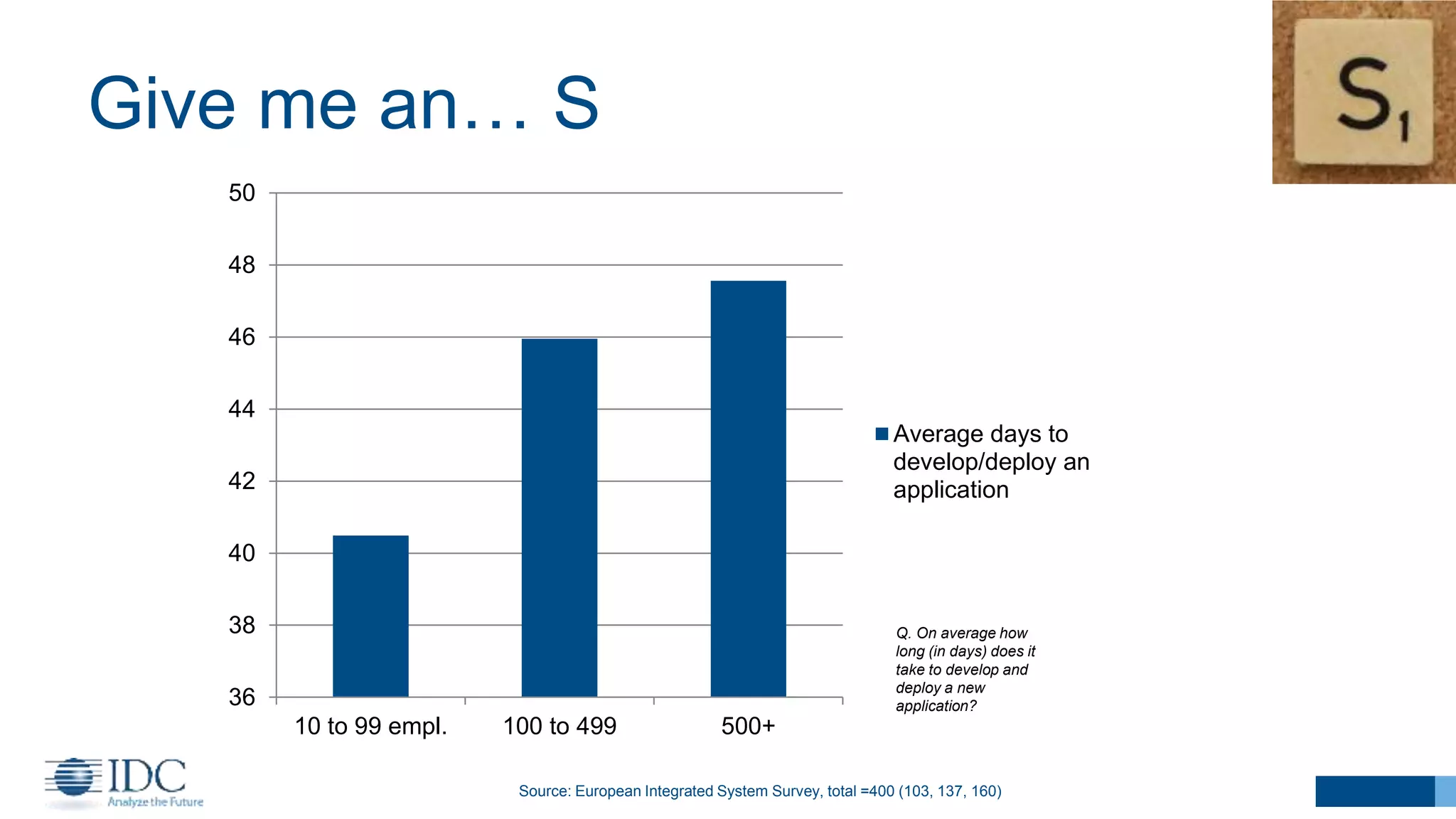 Give me an… S
12Source: European Integrated System Survey, total =400 (103, 137, 160)
Q. On average how
long (in days) does it
take to develop and
deploy a new
application?36
38
40
42
44
46
48
50
10 to 99 empl. 100 to 499 500+
Average days to
develop/deploy an
application
 