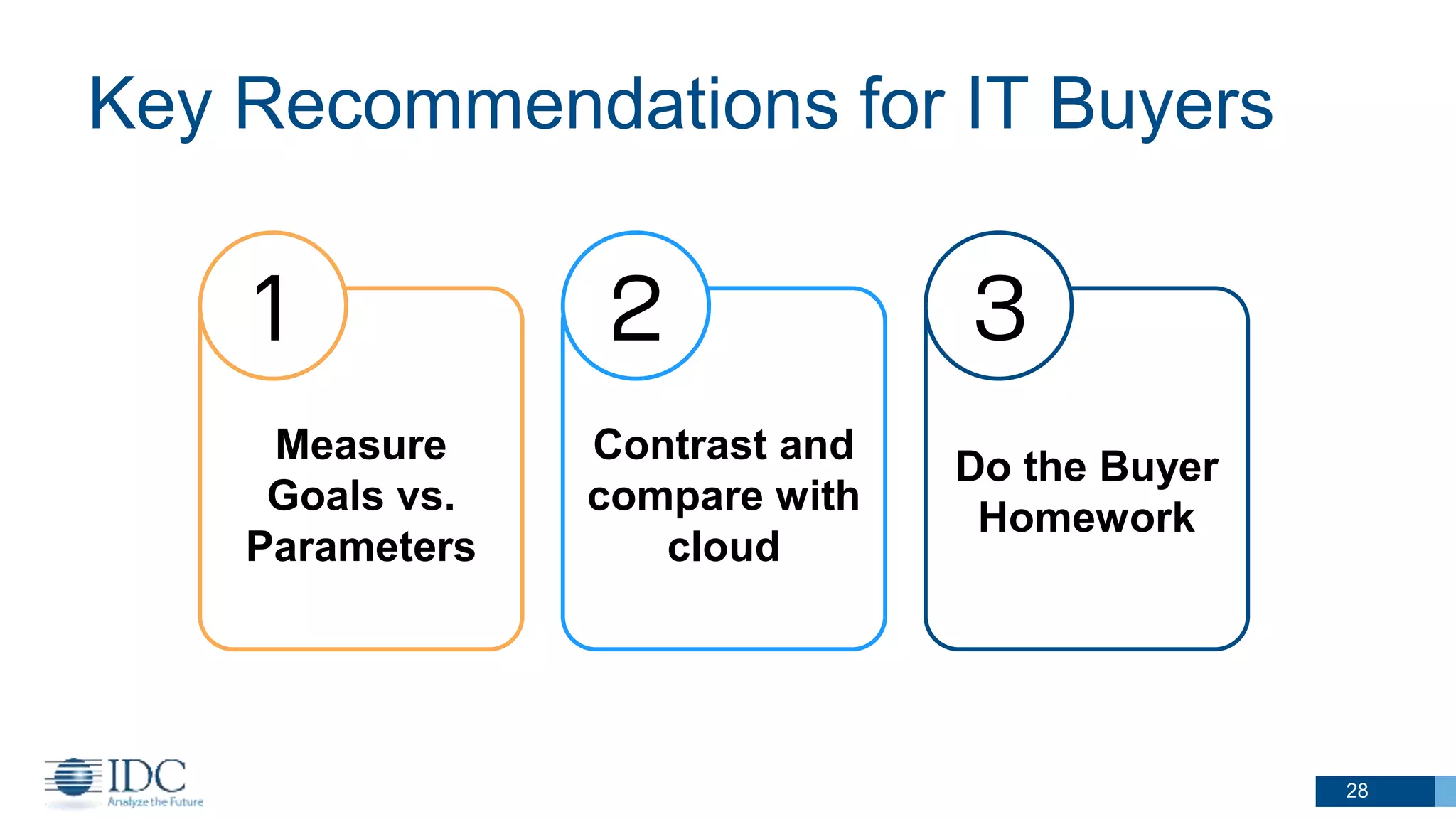 Do the Buyer
Homework
Measure
Goals vs.
Parameters
Key Recommendations for IT Buyers
28
1 3
Contrast and
compare with
cloud
2
 
