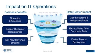 Impact on IT Operations
Copyright 2014 IDC
Operation
Efficiencies
Deeper Customer
Relationships
Net-New Revenue
Streams
Geo-Dispersed &
Always Available
Extract Value from
Corporate Data
Faster Time to
Deployment
Business Benefits Data Center Impact
 