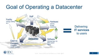 Goal of Operating a Datacenter
© IDC Visit us at IDC.com and follow us on Twitter: @IDC 4
Datacenter
Staff
Software
(Business App, OS,
BSM, System
Mgmt)
External
Contracts
(outsourcers,
clouds, suppliers)
Facility
(energy, building,
etc.)
Hardware
(servers,
storage,
networking) Delivering
IT services
to users
 