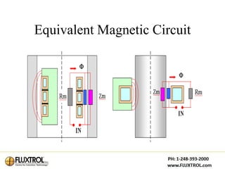 Equivalent Magnetic Circuit
 