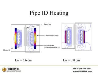 Pipe ID Heating




Lw = 5.6 cm          Lw = 3.0 cm
 