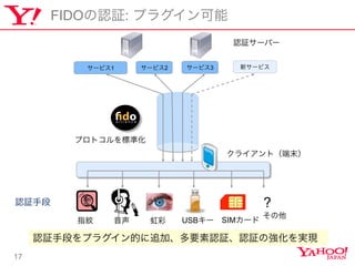 17
FIDOJ^: ץ饰
J^ֶ
J^`Щ`
`ӥ2`ӥ1 ¥`ӥ`ӥ3
ץȥ˜ʻ
ָy   USB` SIM`
?

J^ֶΤץ饰Ĥ׷ӡҪJ^J^ΏgF
饤ȣĩ
 