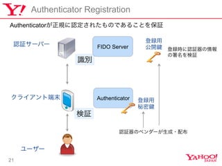 21
Authenticator Registration
J^`Щ`
``
Re
^
饤ȶĩ
FIDO Server
Authenticator h

h
_ hrJ^
^
J^Υ٥`?䲼
AuthenticatorҎJ줿ΤǤ뤳Ȥ^
 