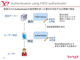 22
Authentication using FIDO authenticator
J^`Щ`
``
Re
^
``ĩ
FIDO Server
Authenticator
J^

J^
_
^
Ĥ󤬤ʤȤ
_JJ^
ߤʤ
J^Y͸
h줿Authenticator ʹä򌝏ꤹ빫_ Ǘ^
SecureElementʤɤ
ȫ˱ܤҪ
 