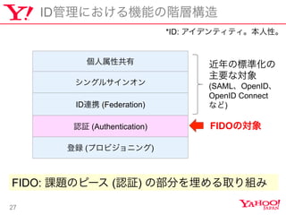 27
J^ (Authentication)
IDˤCܤAӘ
h (ץӥ˥)
IDBЯ (Federation)
󥰥륵󥪥
Թ Θ˜ʻ
Ҫʌ
(SAMLOpenID
OpenID Connect
ʤ)
J^ (Authentication) FIDOΌ
FIDO: n}Υԩ` (J^) β֤ȡM
*ID: ǥƥƥԡ
 
